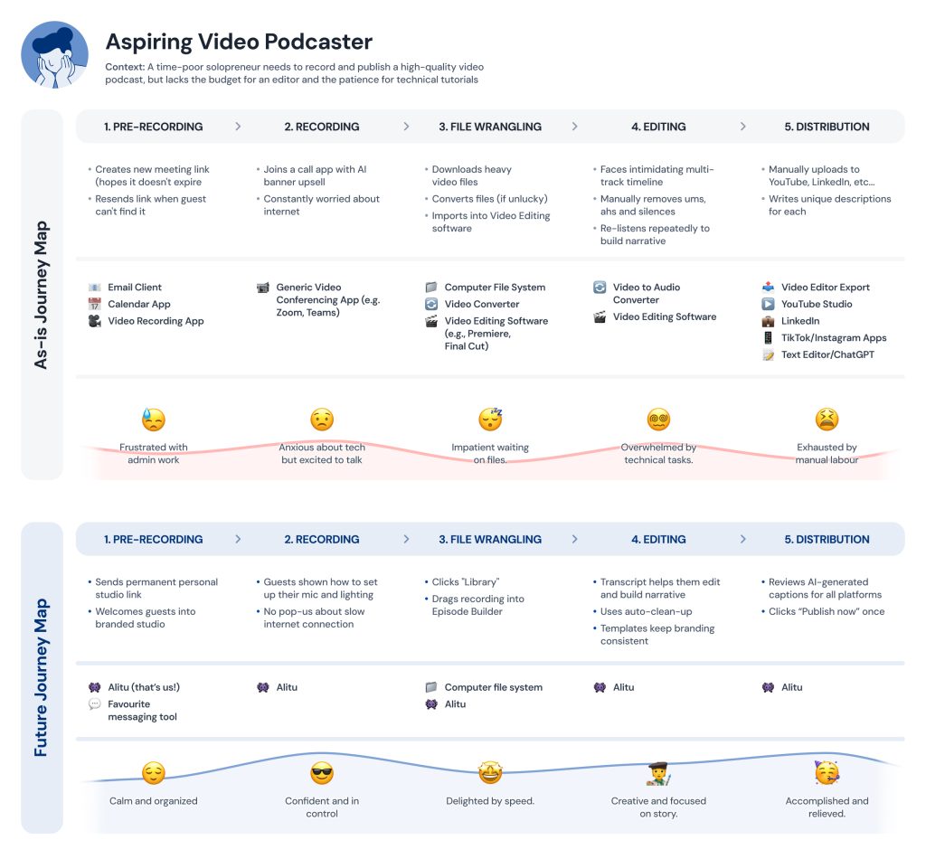 As is future journey map alitu video